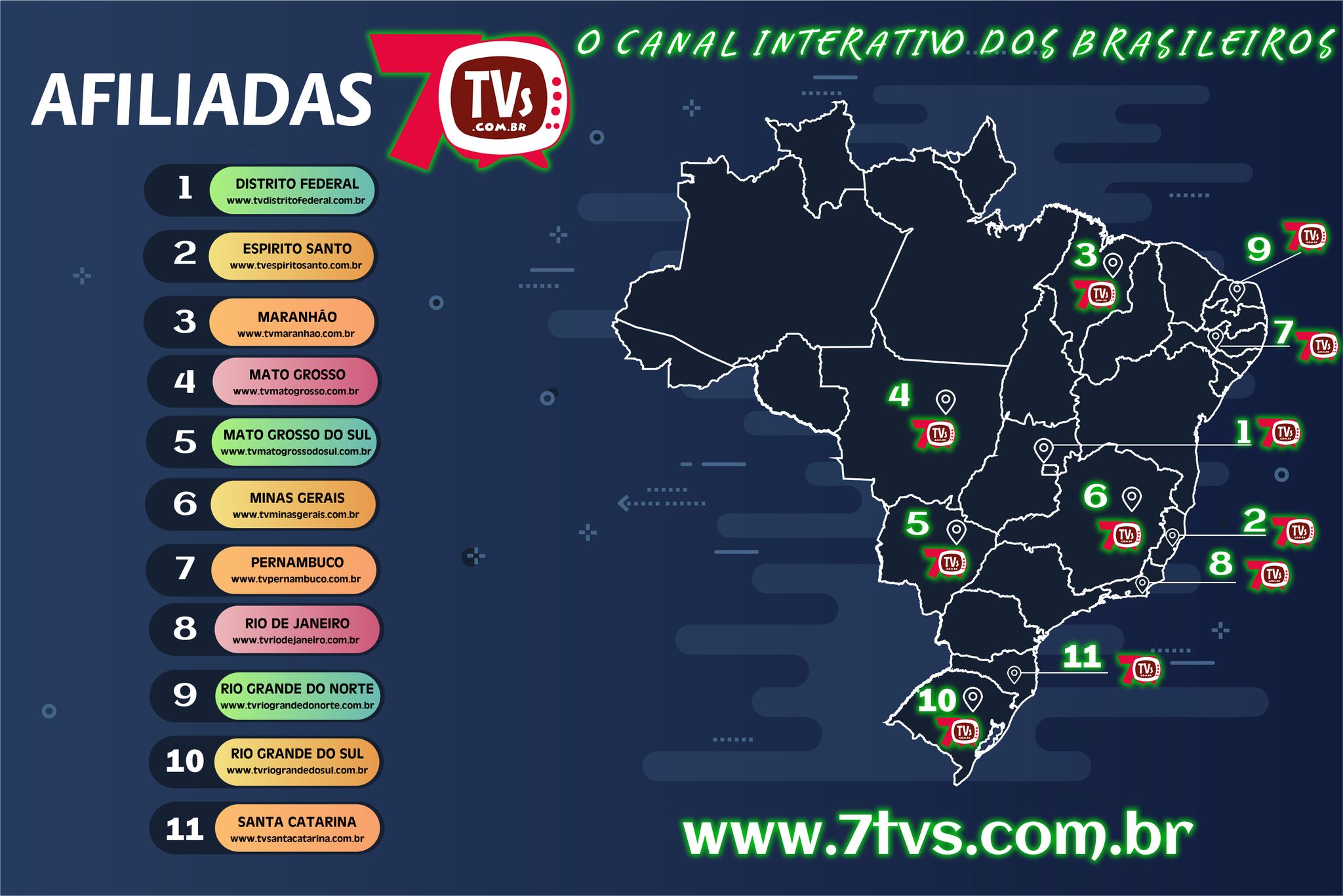 11 afiliadas da 7tvs – o maior canal de Web TV registrado no Brasil